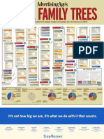 Mediafamilytree06 PDF