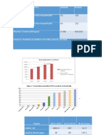 FMCG Growth in Rural India 2001-2014