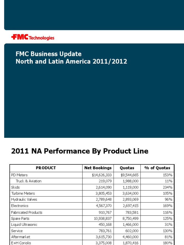 2 FMC Business Update - 2011 Review - 2012 Preview | PDF | Chemical ...