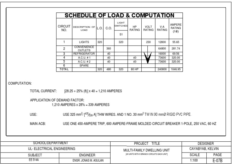 Electrical Load Schedule & Computation | PDF | Manufactured Goods ...