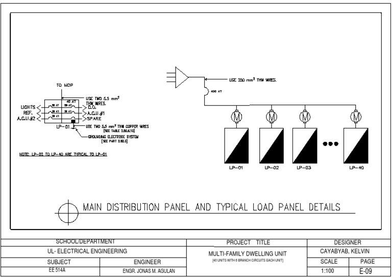 School/Department UlElectrical Engineering Subject Engineer Designer Cayabyab, Kelvin Scale 1