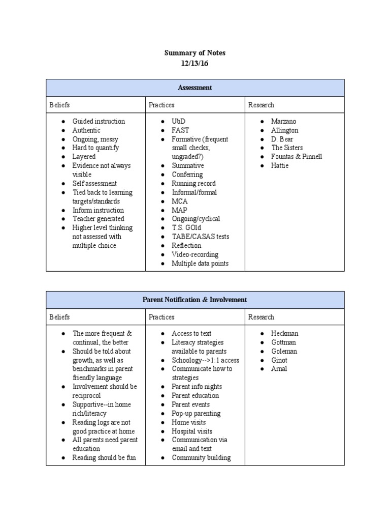 B-20literacysummaryofnotesdec 132016 | PDF | Literacy | Educational ...