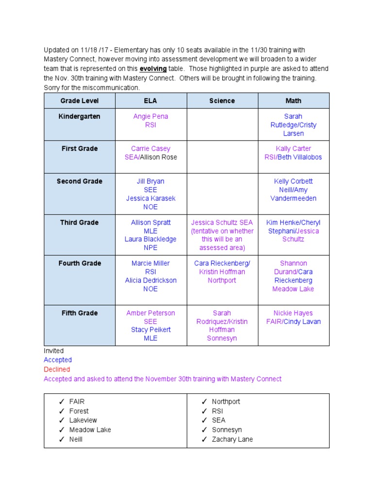 Masteryconnectelementaryassessmentteam | PDF | Educational Years ...