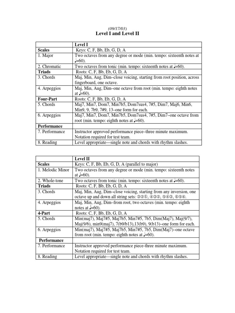 Guitar Department Exam Levels1 8 Proficiency BERKLEE PDF PDF Chord
