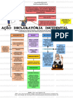 Mapas Mentais Direito Processual Civil