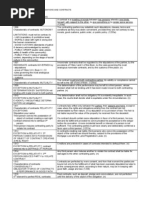 Download Obligations and Contracts Provisions Reviewer by azdariel SN33908371 doc pdf