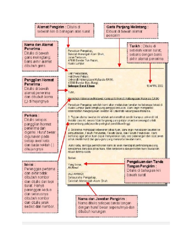Karangan Surat Kiriman Tidak Rasmi Faedah Perkhemahan