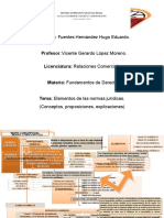 Unidad 3 Elementos de Las Normas Jurídicas)