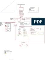 Dka Patho Diagram