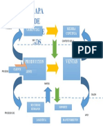 Mapa de Procesos