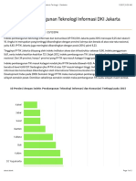 2015, Indeks Pembangunan Teknologi Informasi DKI Jakarta Tertinggi - Databoks
