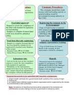 Import+Procedures+for+foodstuff+-+Food+control+Eng