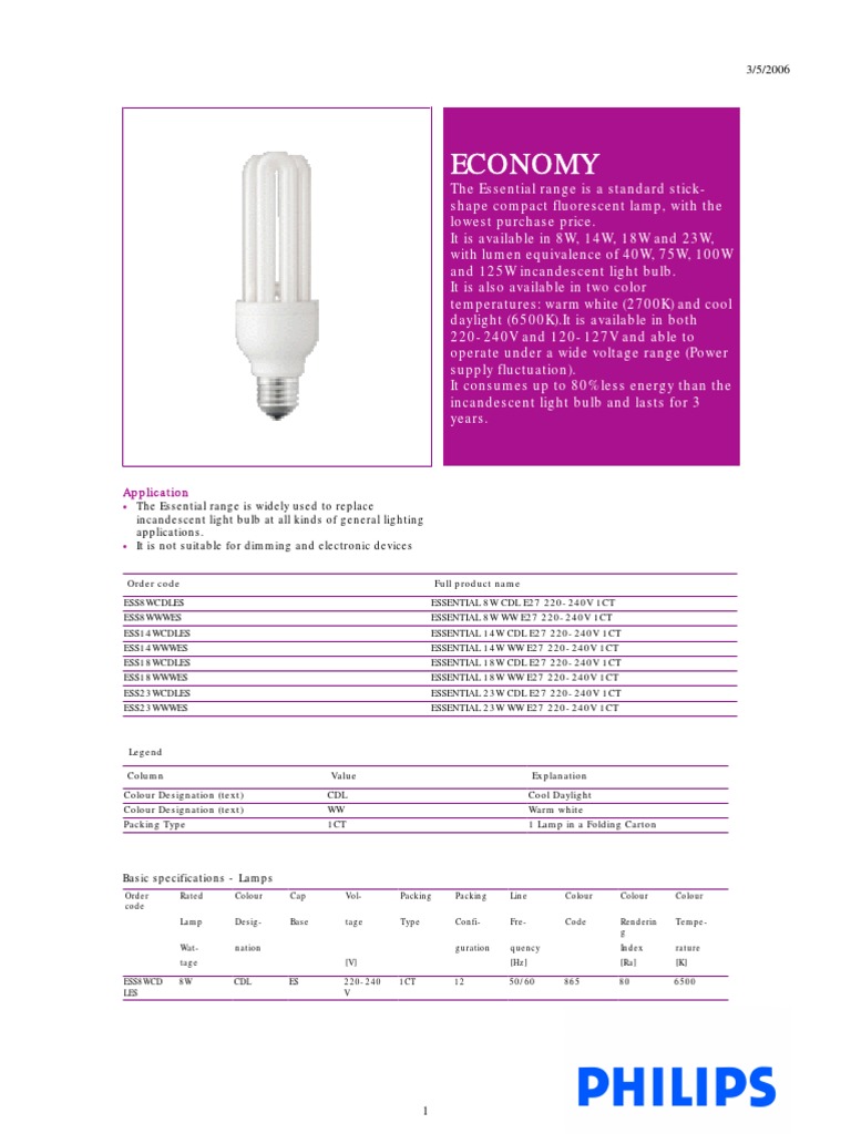 Philips Essential PDF | PDF | Home & Garden