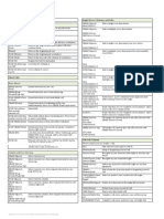 Excel 2016 Shortcut Keys