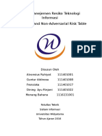 Tugas Manejemen Resiko Teknologi Informasi Adversarial and Non-Adversarial Risk Table