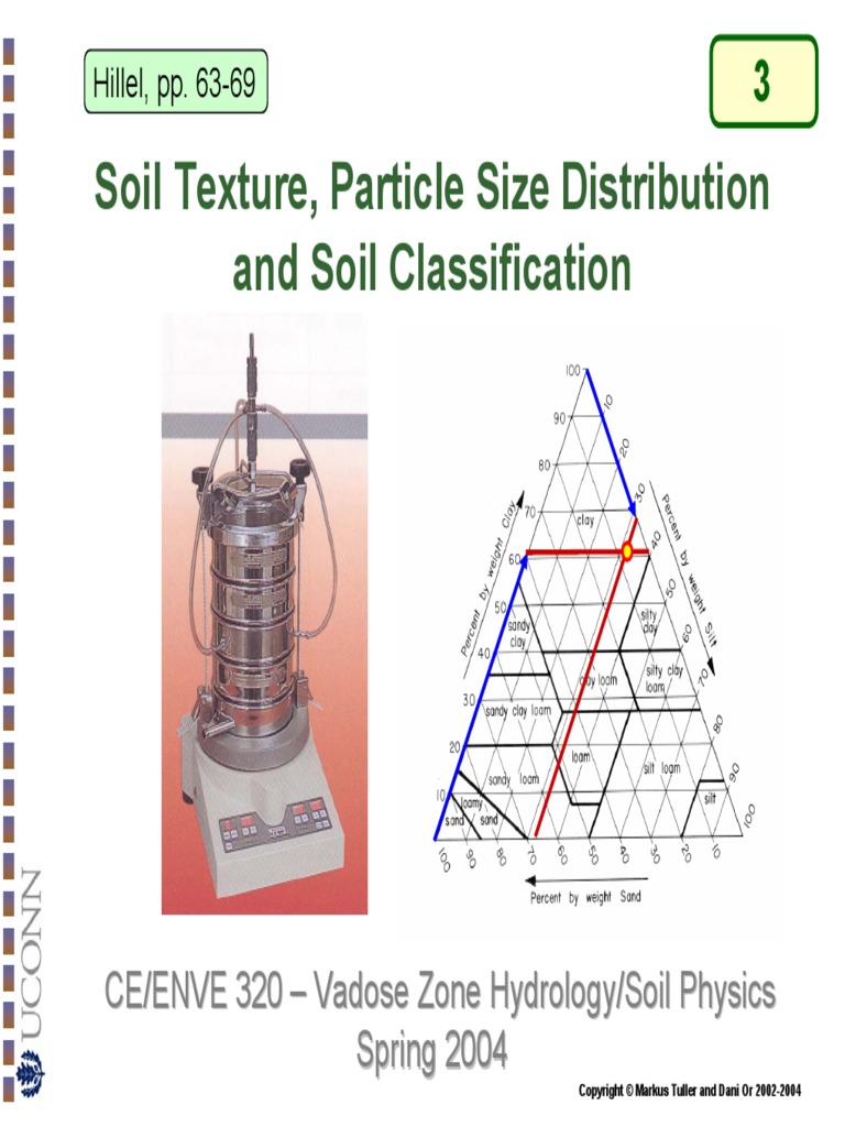 Sieve Teaching Particle Size Distribution Porosity