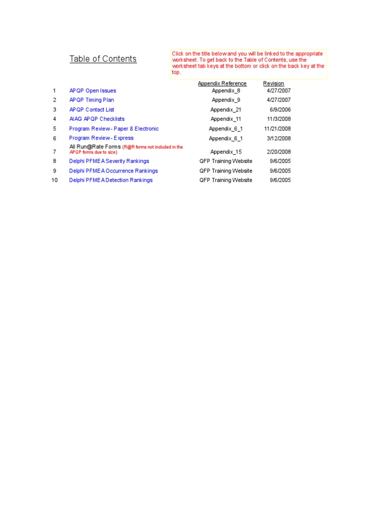 Apqp Forms | PDF | Specification (Technical Standard) | Quality (Business)