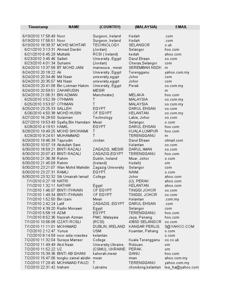 NICE 2010 Registration Form | PDF | Malaysia