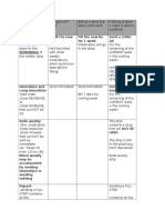 Rules For Dispensing LTC