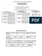 280079796-Act-3-Mapa-Conceptual-Desarrollo-Sustentable-Unidad-1.pdf