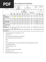 SCDF Occupancy Load and Exit Requirements | PDF | Stairs | Door