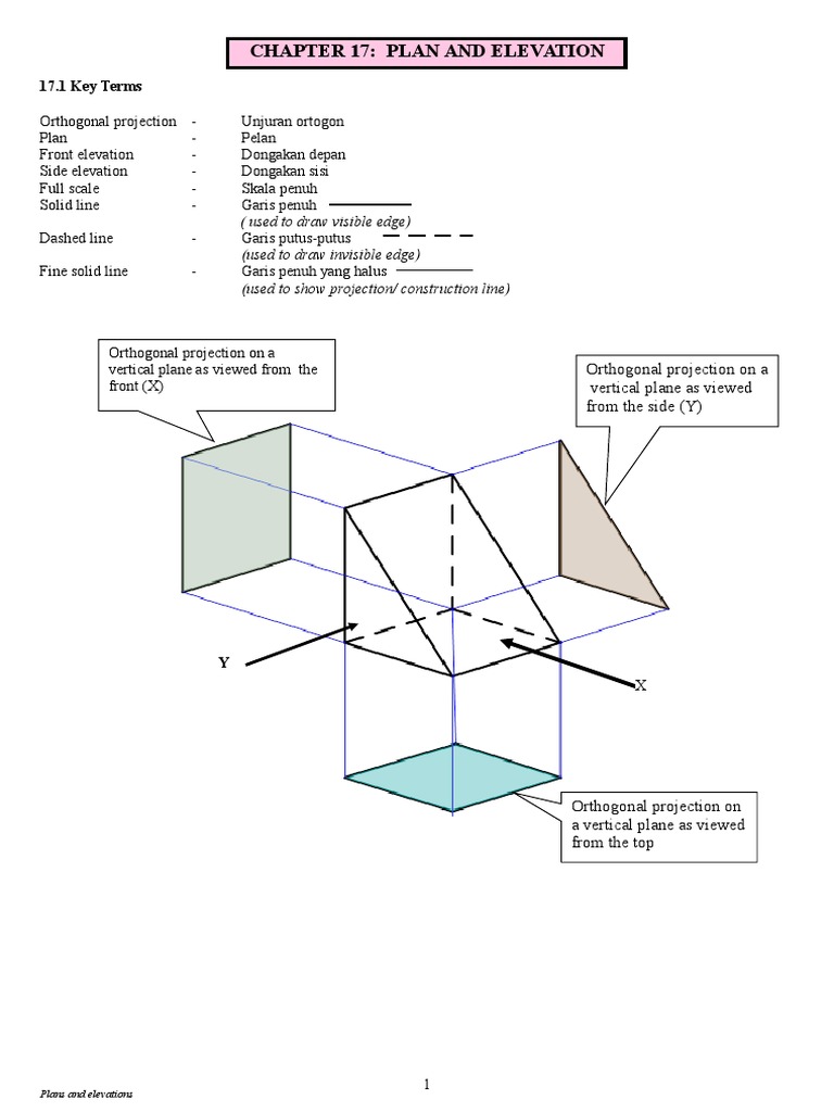 Chapter 17 II Plan & Elevation ENHANCE | PDF | Rectangle | Elementary ...