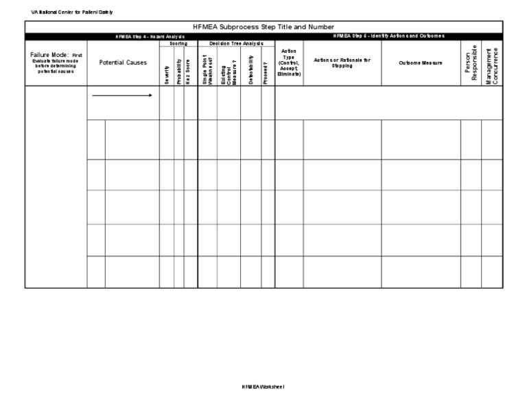 HFMEA Worksheet for Hazard Analysis | PDF