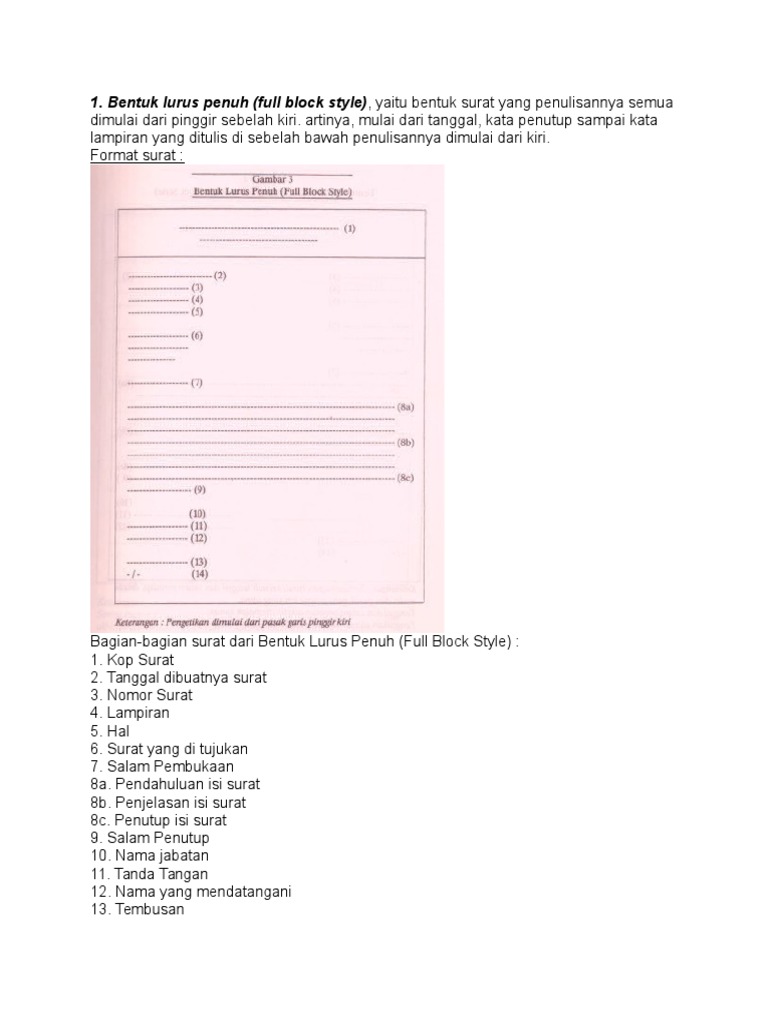 Format Surat Full Block Style
