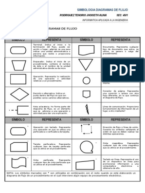 Simbolosdiagramadeflujo PDF | PDF | Archivo de computadora | Tecnología de  medios