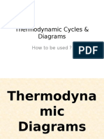 Thermodynamic Diagrams