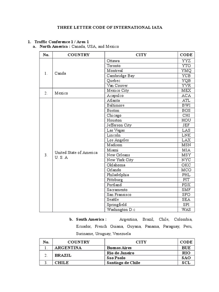 Three Letter Code Of International Iata