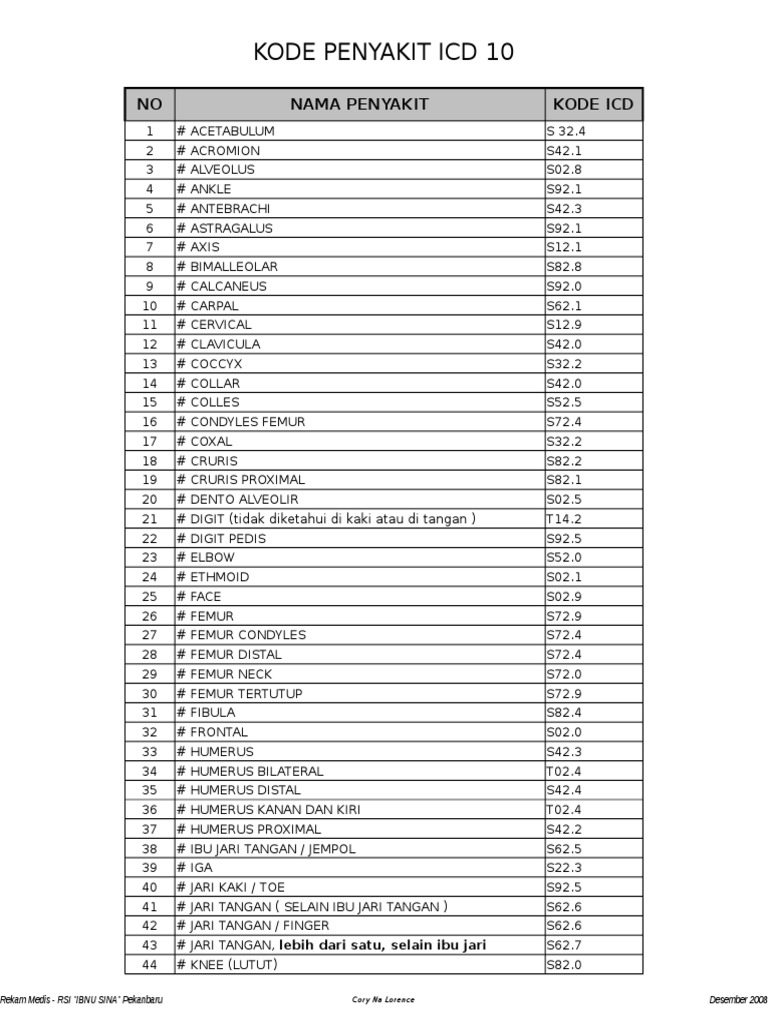 Kode Icd 10 Baru