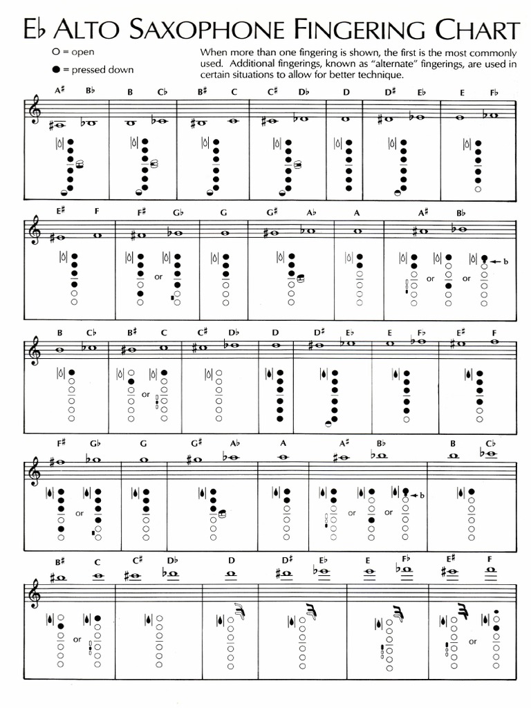 Alto Sax FingerTrill PDF