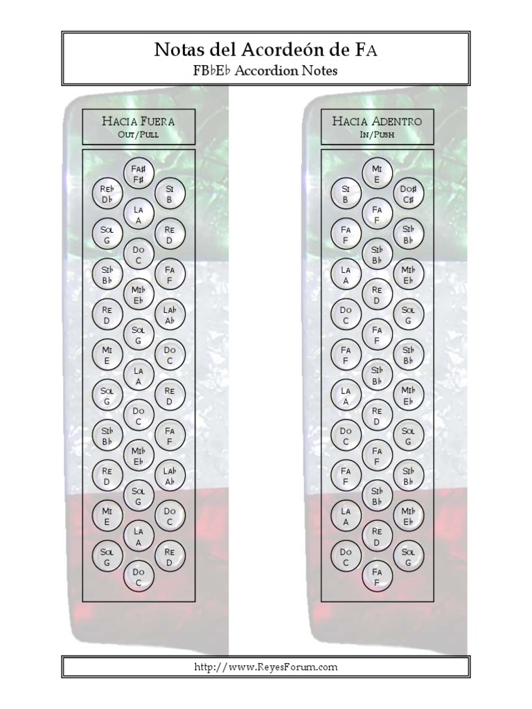 Notas Del Acordeon de Fa