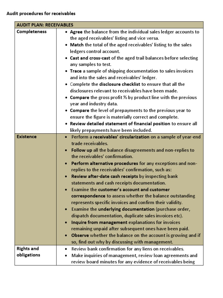 Sample Substantive Procedures All Accounts Payable Valuation (Finance)