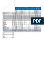 Staffing by Ward May 2015