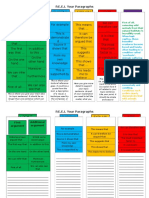 PEEL Your Paragraphs