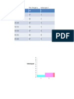 Histogram: Markah Titik Tengah, X Kekerapan, F