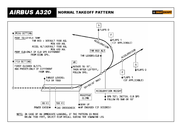 Airbus A320-Normal Takeoff Pattern PDF | PDF