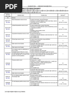 AC Trouble Codes