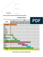 Cronograma de Actividades