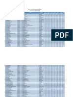 Data SD 2014 15 Gender