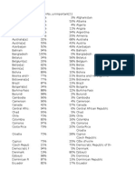 GDP Rel