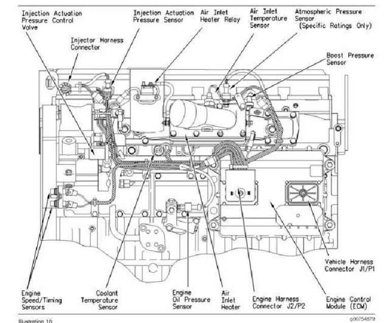 Cat 3126 Engine ECM Wiring Diagram | PDF | Science & Mathematics ...
