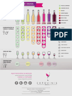Infografico Tipos de Vinhos