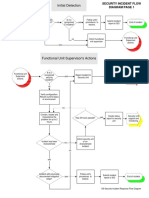 109 Security Incident Response Flow Diagram