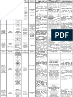 Resumen de Todos Los Test de Personalidad