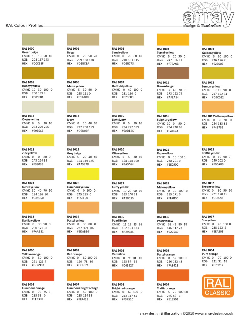 RAL Colour Profile PDF | PDF | Rgb Color Model | Image Processing