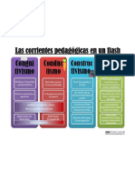 las corrientes pedagogicas.pdf