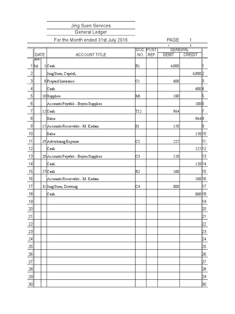 Journal General Ledger Mix Ap1234 2 | PDF | Debits And Credits ...